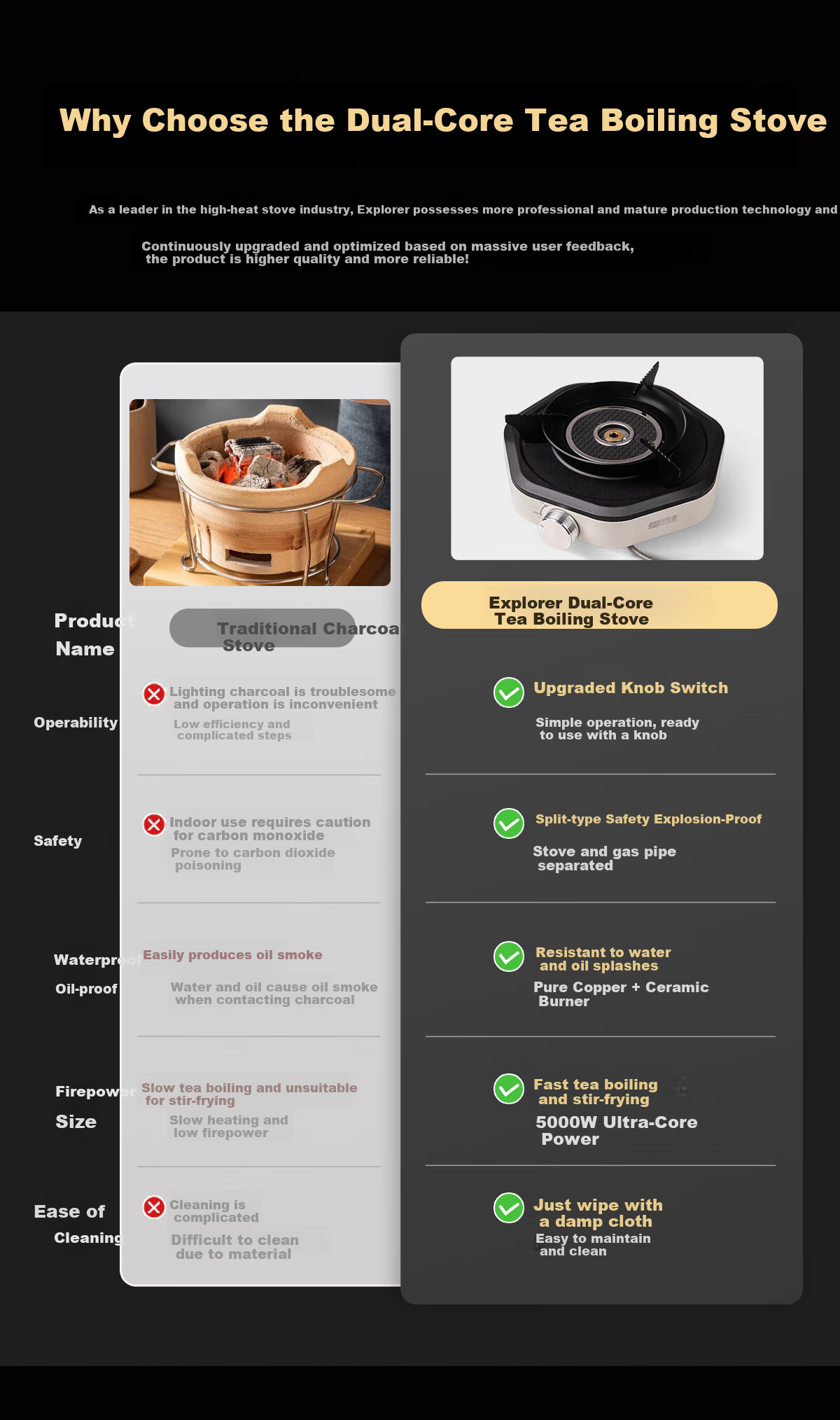 TAN XIAN ZHE Outdoor Split Cassette Stove Camping Stove Infrared Magnetic Stove Portable Outdoor Tea Boiling Cooker 1