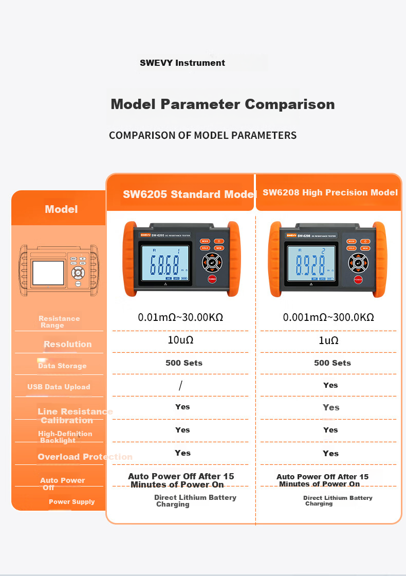 Suwei Milliohm Meter DC Low Resistance Tester Micro Ohmmeter Ohmmeter Micro Ohm Meter Milliohm Resistance Tester SW6205 6
