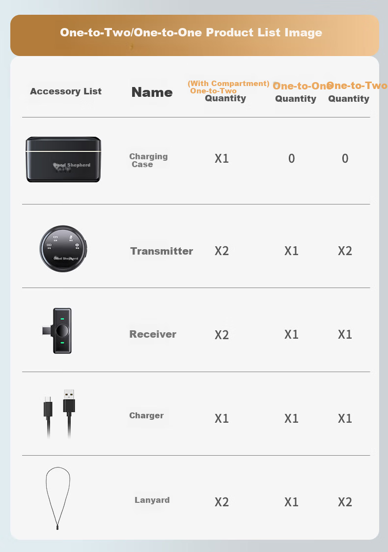Good Shepherd Wireless Lavalier Microphone Live Streaming Audio Equipment TikTok Host Recording Video Mobile Phone Outdoor Noise-Canceling Professional Button Ear Mic Computer Microphone One-to-Two Un 20