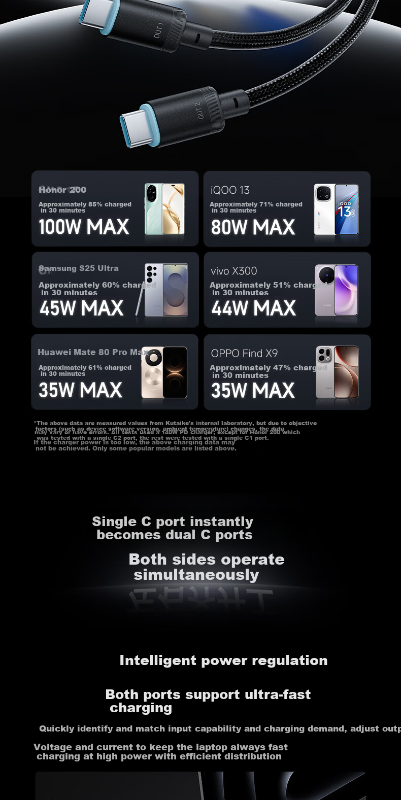 CUKTECH CoolState No.10 1-to-2 Smart Switch Plus Data Cable 2-in-1 Type-C Charging Cable 140W Fast Charge CTO2C for Apple Xiaomi Phones Tablets Laptops 5