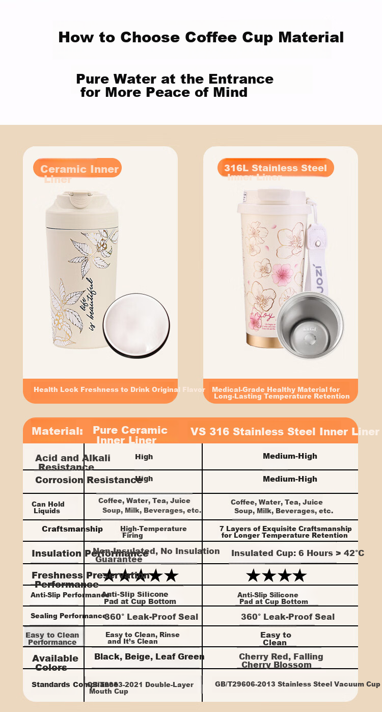 GUOZI Insulated Mug Coffee Cup with Ceramic Inner Liner, Stylish Portable Cup for Men And Women, Specially Designed for Drinking Chinese Herbal Medicine, Gift, 480ml 2