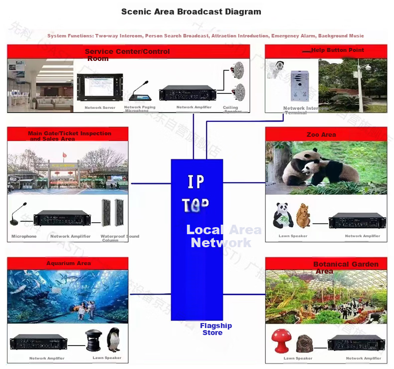 SAST RB-5100 Outdoor Waterproof IP Network Broadcasting Column Speaker Wall-mounted Speaker Campus School Broadcasting IP Server Paging Microphone Intercom Terminal Engineering Column Speaker 20W 6