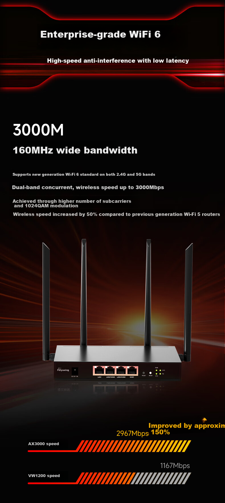 VOLANS AX3000 Enterprise Router Gigabit Wireless 5G Dual-Band Commercial And Home Mesh Wall-Penetrating 3000M Signal Enhancement Remote Networking Multi-WAN Broadband Stack VX3000 9