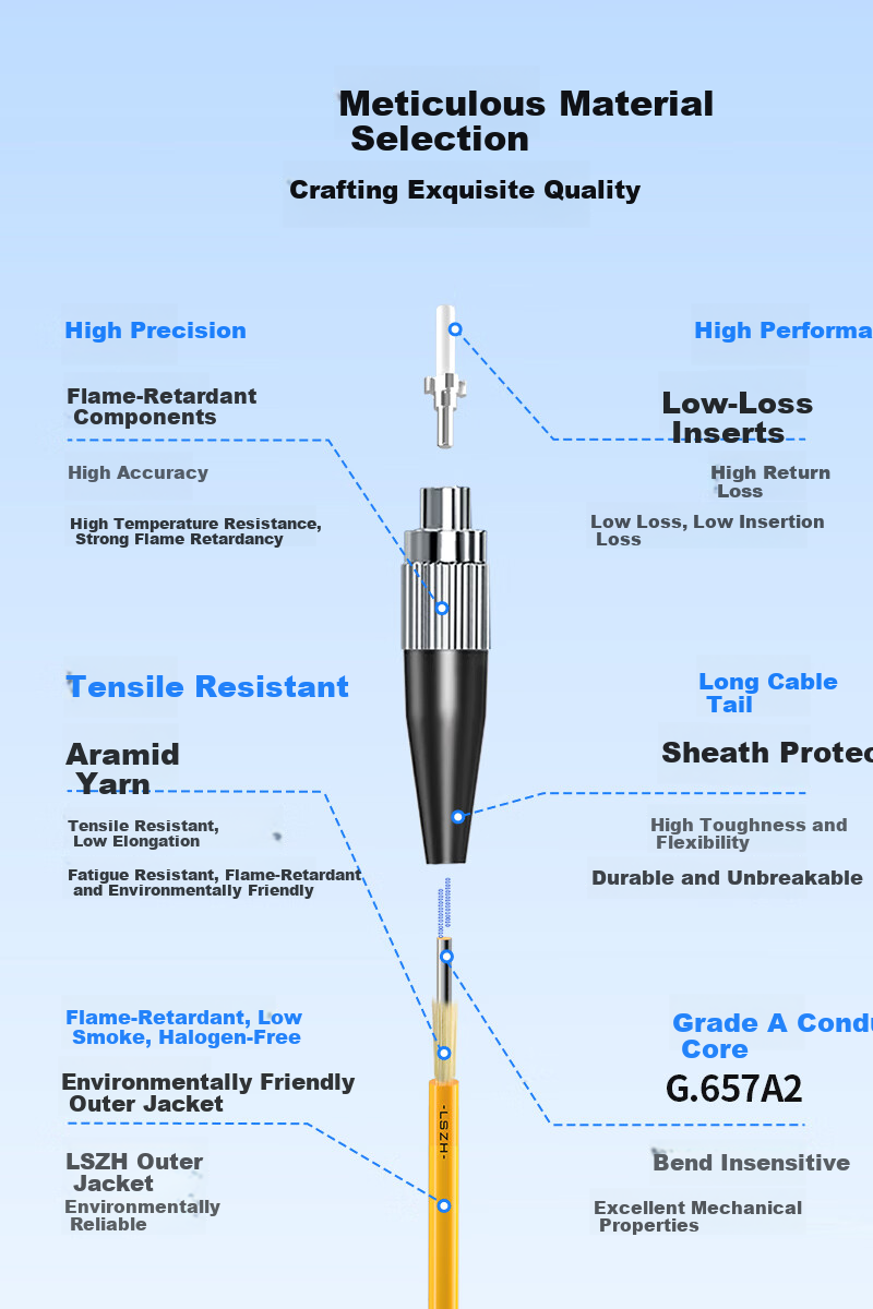 BOYANG Telecom Grade Fiber Optic Patch Cord FC-LC (UPC) 1m Single Mode Duplex Fiber Optic Cable Φ2.0 Flame Retardant Low Smoke Halogen-Free Patch Cord BY-1532S 4