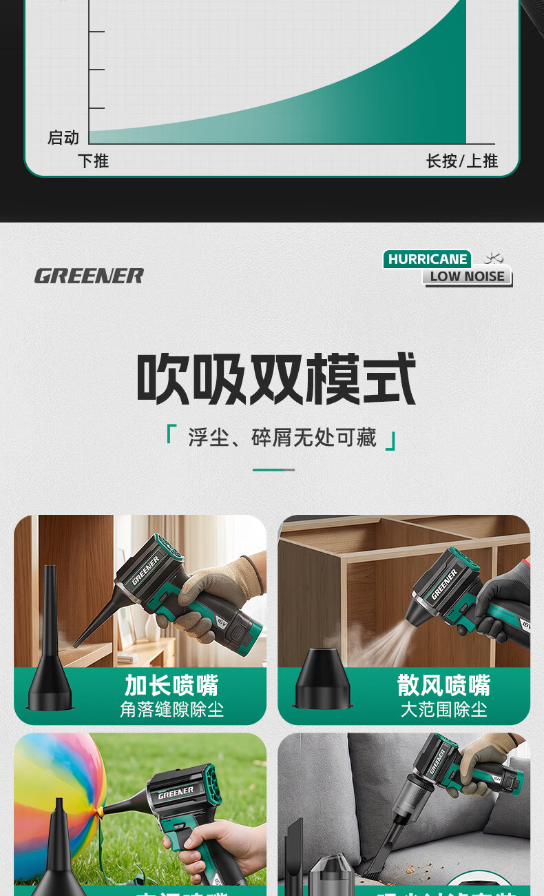 GREENER Pocket Turbo Fan Powerful Hair Dryer Brushless Lithium Battery Dust Removal Car Wash Water Blower One Battery One Charger 6