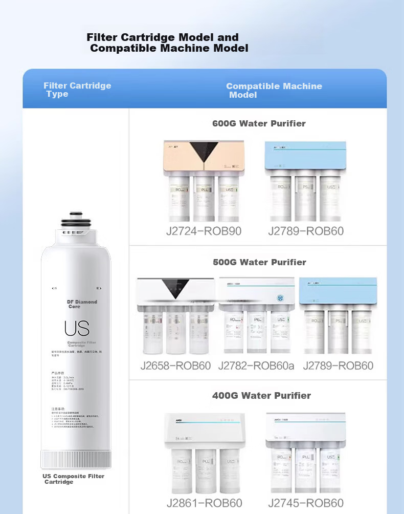 Zuanxin Compatible with Angel Water Purifier Filter Cartridge Universal Zhao Filter Cartridge J2730-ROB60d/J2865-ROB75 J2865-ROB75 [Zhao 500G - Complete Set of Three] 9