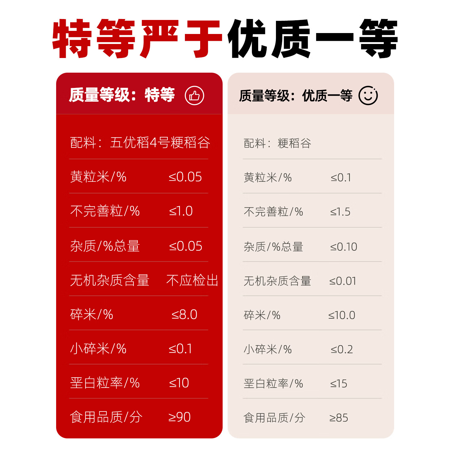 金福乔府大院 有机五常大米 10斤 当季新米  五优稻四号 真空装