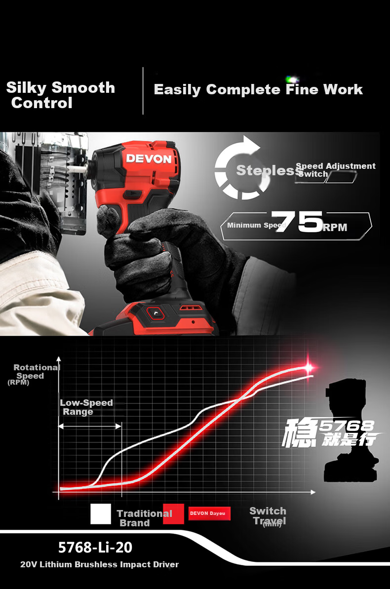 Devon 20V Impact Screwdriver 150Nm Electric Screwdriver Cordless Drill 5768 Single Battery Fast Charger 6