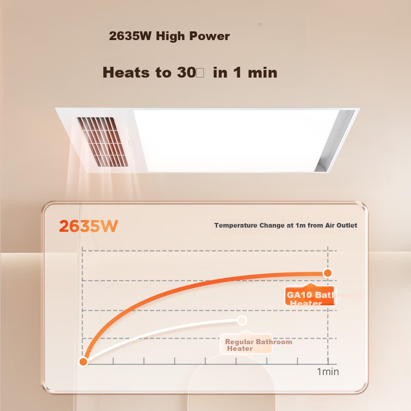 Midea Iron Man Series Warm Air Bathroom Heater with Lighting, Exhaust, and Heating GA10