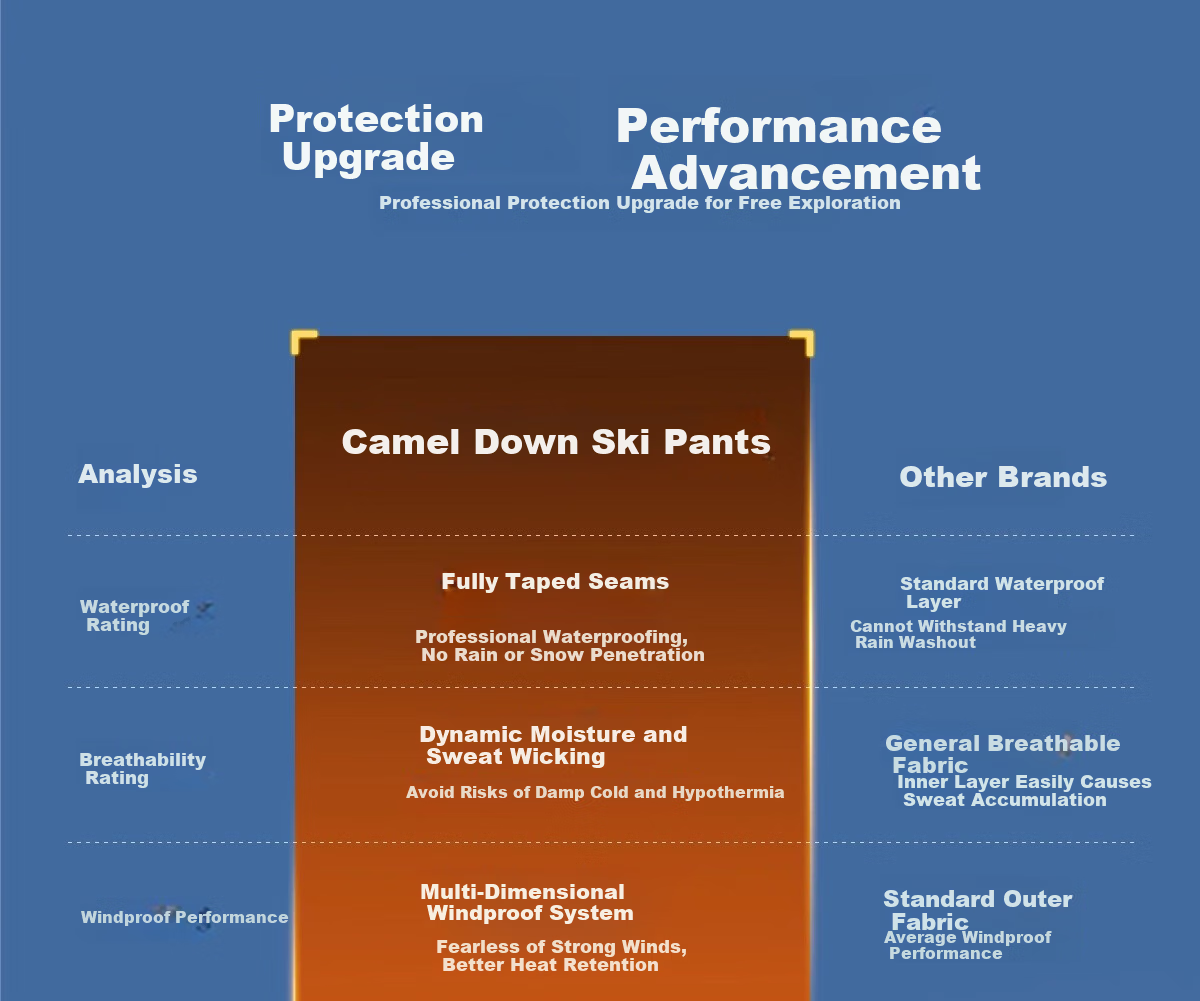 CAMEL Women's 3-in-1 Down Liner Waterproof Breathable Durable Tear-Resistant Hiking Mountaineering Pants Men's 5