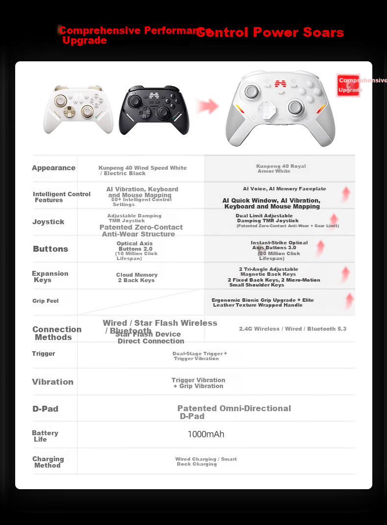 Betop Kunpeng 40 Wireless Game Controller AI Smart Control Vibration Motion Star Flash Bluetooth Controller for Xbox PC Mobile Steam TV NS Switch 2 Genshin Impact 2