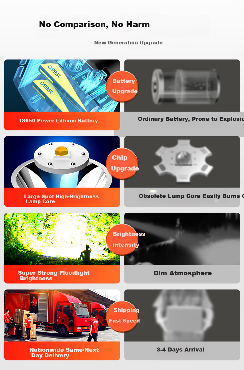 SkyFire Headlamp with Strong Light, Long Battery Life, Ultra-Bright, for Fishing, Military, Outdoor Use, LED, Construction Sites, Miners, Waterproof, Specialized Motion Sensor 1