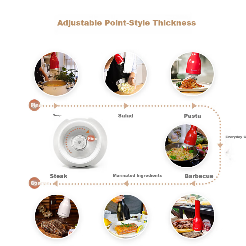 FINAMILL Rechargeable Quick-Card Kitchen Electric Spice Grinder Adjustable Coarseness White with Tray Ginger Yan Edition