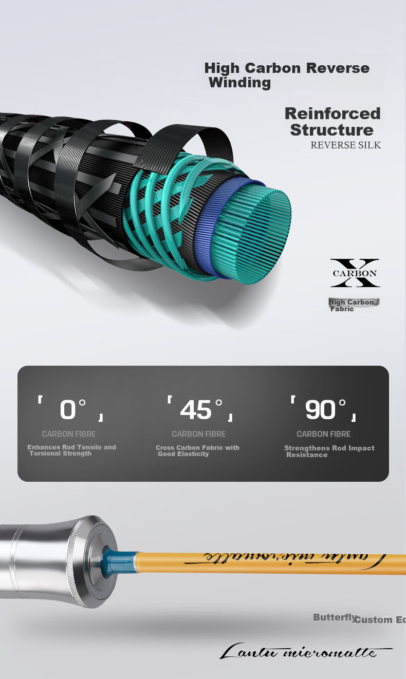 HISTAR Butterfly Custom Edition Micro Lure Fishing Rod 1.5m UL + X6 Spinning Reel + Line Bait 4