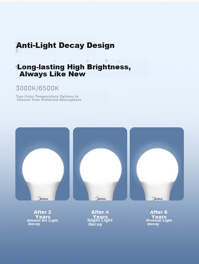 Midea LED Bulb, Energy-Saving E27 Large Screw Base Threaded Globe Bulb, Household Light Source, 3W Cool White, Pack of Three 8