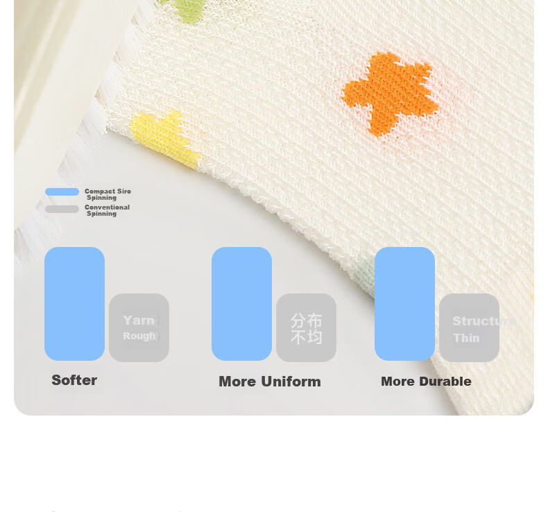 Niduoxiong Baby Socks Summer Mesh Comfortable Boys Cotton Socks Breathable Loose Top Cotton Socks 4
