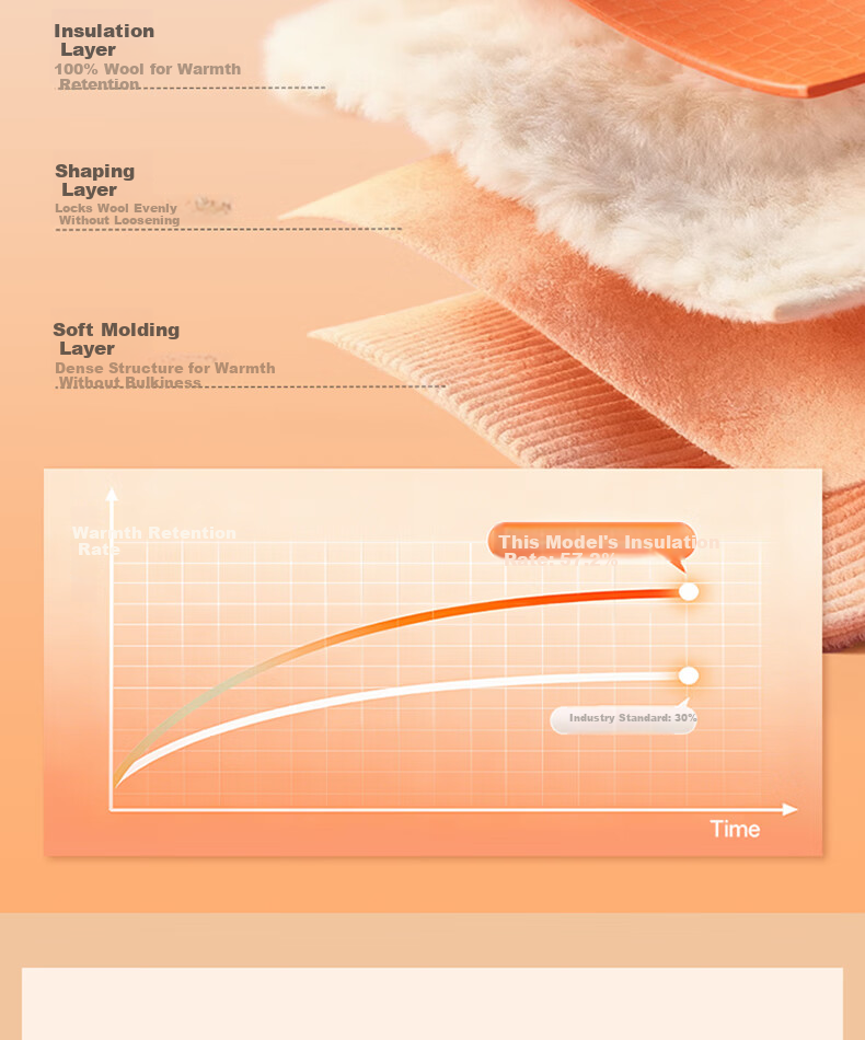 LUCKMEEY Wool Warmth Integrated Thermal Underwear for Women with Chest Pad, Fleece-Lined Thickened Heating Vest 16