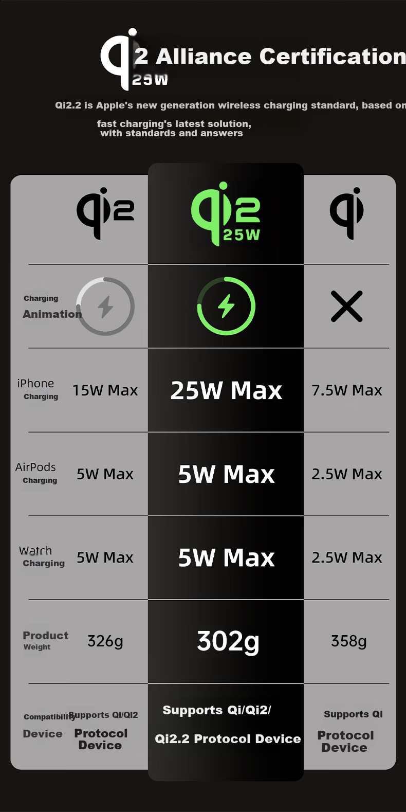REMAX Qi2 Certified 35W 3-in-1 Wireless Charger Stand for Apple MagSafe iPhone 17/16 Pro iWatch Earbuds 5
