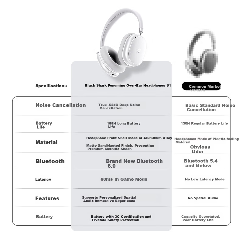 Black Shark Studio Spatial Audio Edition True 52dB Noise-Cancelling Over-Ear Bluetooth Headphones [National Subsidy] 155H Long Battery Life High-Quality Gaming Headset Compatible with Apple Huawei Xia