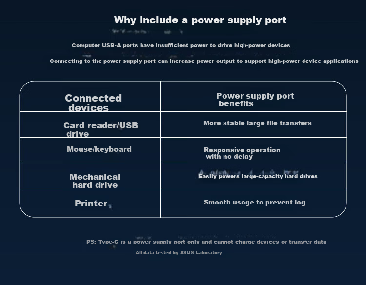 ASUS a USB to Ethernet Adapter USB Dock RJ45 Gigabit Network Cable Converter USB Splitter Laptop Docking Station Extension Cable USB Expander HA501 Gigabit 8