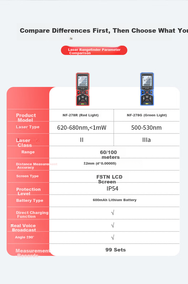 Smart Mouse NF-278G-60 Green Light Laser Distance Meter Handheld High-Precision Electronic Ruler Infrared Room Measuring Device 60m Range Millimeter Accuracy 1