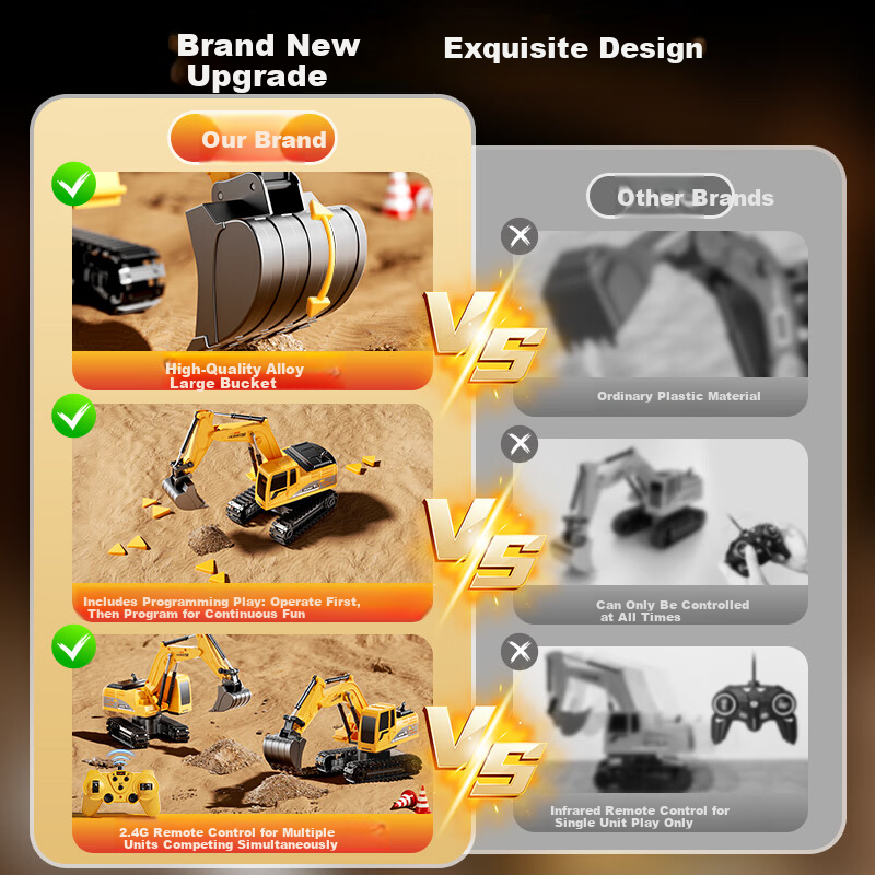 LIVING STONES Alloy Remote Control Excavator Toy for Boys Aged 3-14, Electric Digger Construction Vehicle, Birthday And Children's Day Gift