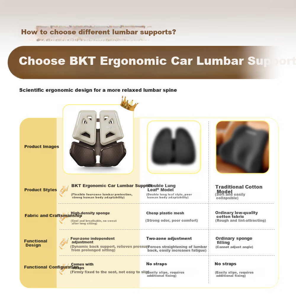 BKT Car Lumbar Support Cushion Driving Waist Pillow Long Drive Seat Backrest Office Chair Holiday Gift 5