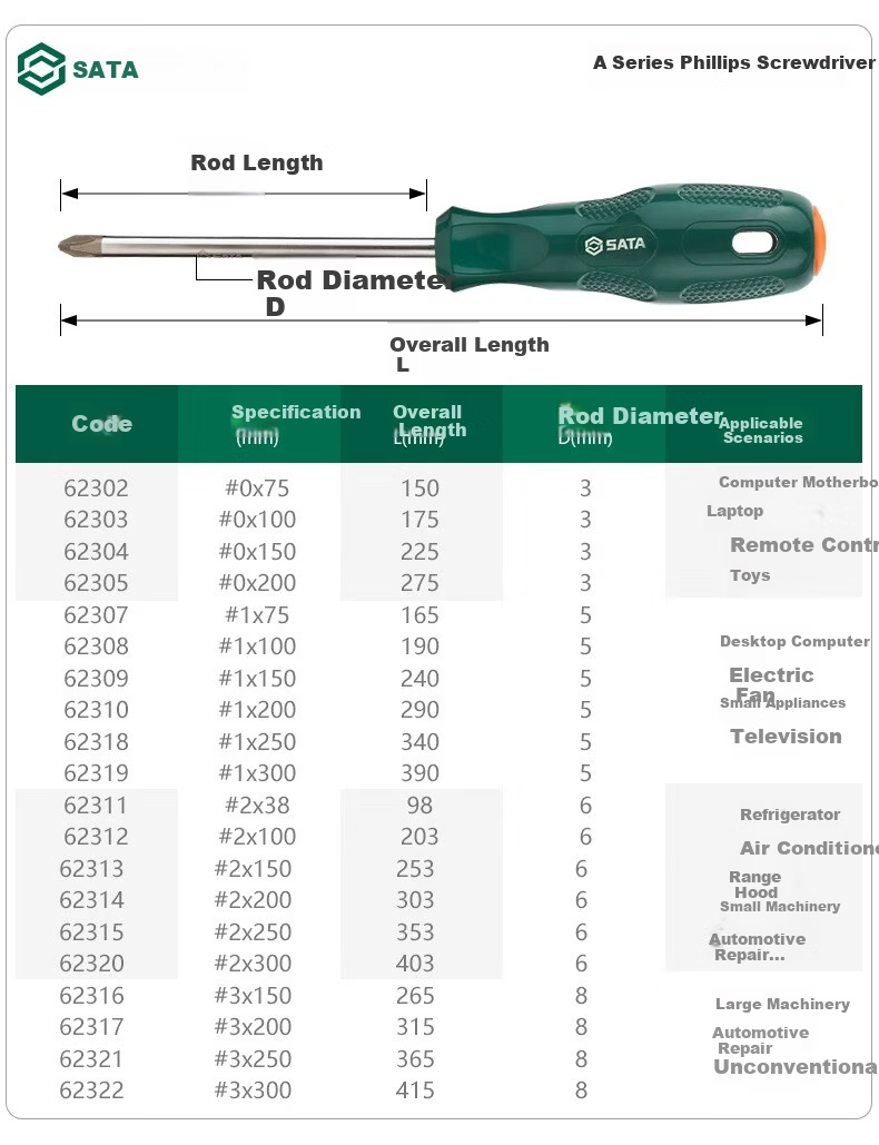 SATA A Series Slotted and Phillips Screwdriver Set #2x150MM 62213+62313 8