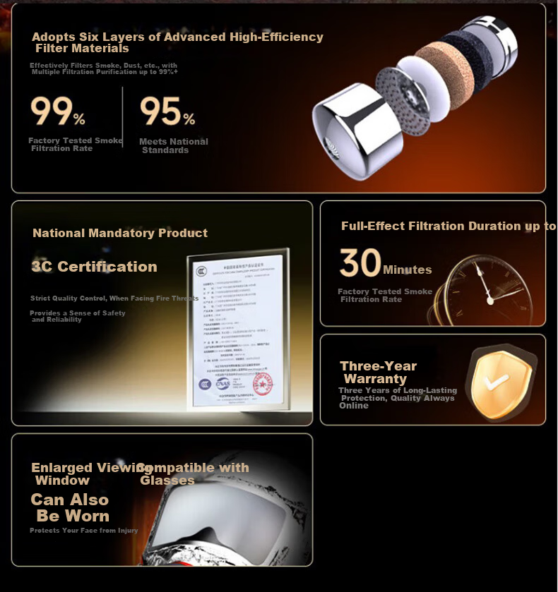 JIANGUAN Firefighting Gas Mask Smoke Protection Mask Fire Certified Fire Escape Mask Filtered Self-Rescue Respirator TZL30 Series 1