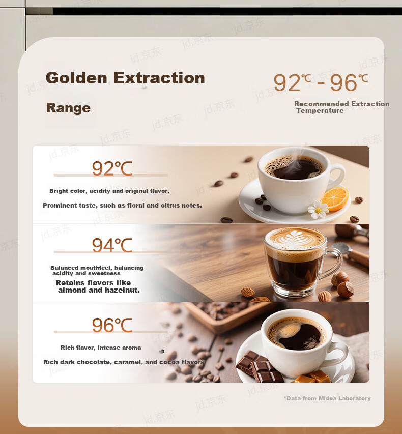 Midea Semi-Automatic Coffee Machine, Cold And Hot Three-Infusion Fully Automatic Grinder All-In Machine, Home Use Bean Grinder, Italian Espresso, Visible Pressure Gauge, GE5810 7