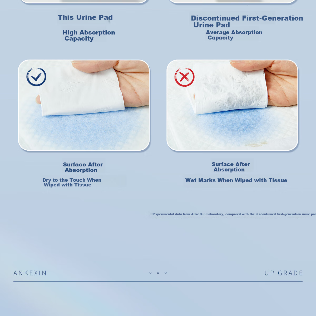Ankexin Disposable Baby Newborn Thickened Nursing Pads Soft Upgraded Skin-Friendly Leak-Proof 46pcs 35*45cm 10