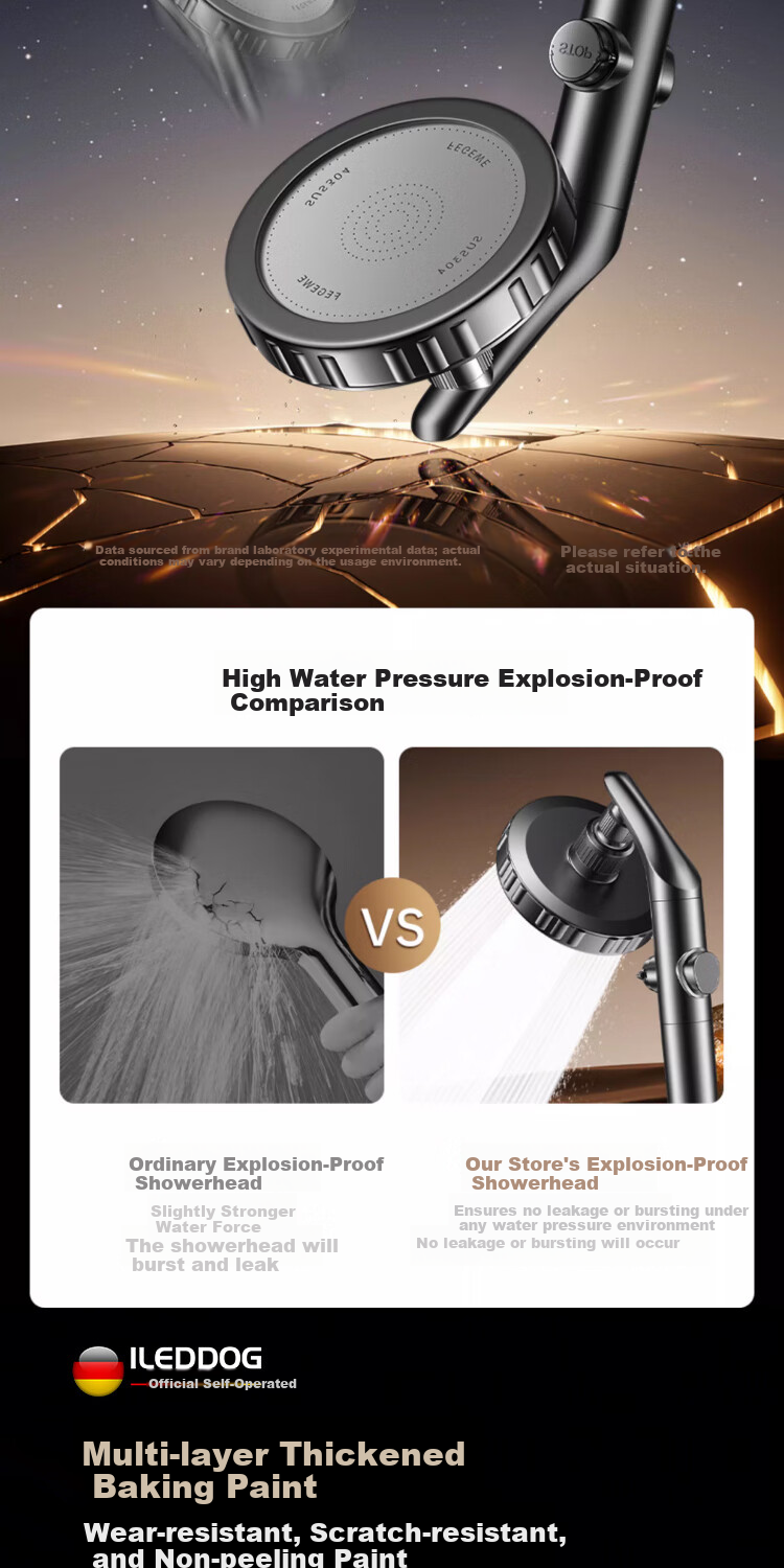 ILeddog [Germany] Large Panel High-Pressure Shower Head Home Water Filter Showerhead C-2015 15