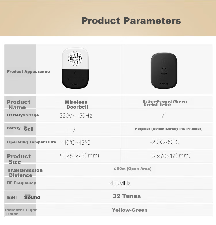 BULL Doorbell, Passive Wireless Doorbell, Wireless Remote Self-Powered Household Doorbell Switch Transmitter GWM03C 5
