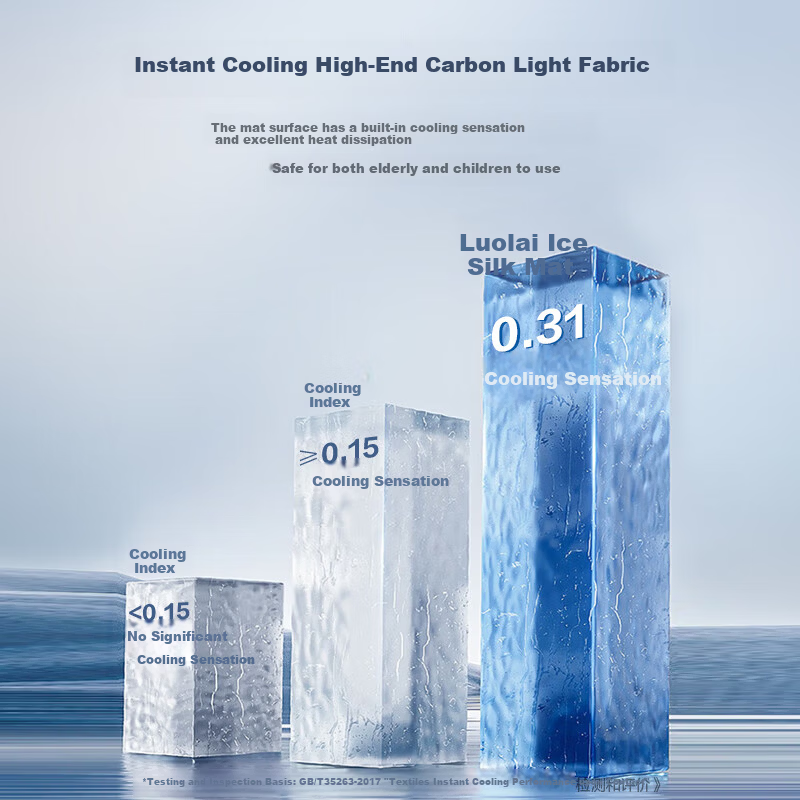 Luolai Home Textiles Class A Ice Silk Mat [Machine Washable] Antibacterial Mite-Resistant Cooling Bed Sheet Set Blue 180*200*30cm Three-Piece Set