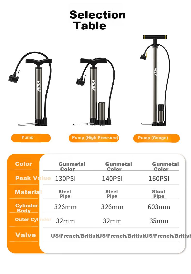 PEAK Pedal High-Pressure Air Pump for Bicycles, Electric Bikes, Motorcycles, Cars, Home Use, Portable Foot-Operated Inflator 2
