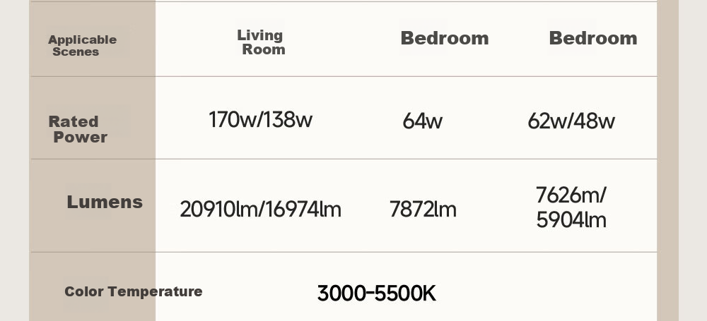 Kuka LED Ceiling Light Eye Protection PR Light Source Living Room Bedroom Lighting 40cm Round - Three Colors [Installation Included] 45