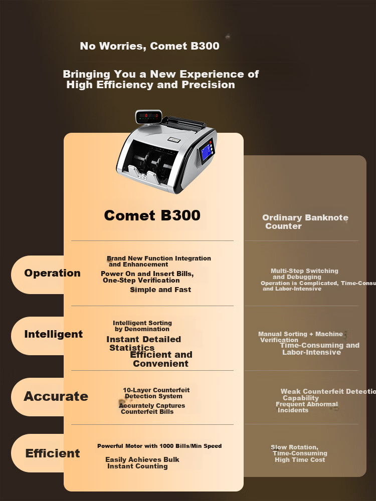Comet B300 Portable Banknote Counter and Detector for New RMB, Small Size, Voice-Enabled, Commercial Cash Register Money Counting Machine, Class B 2
