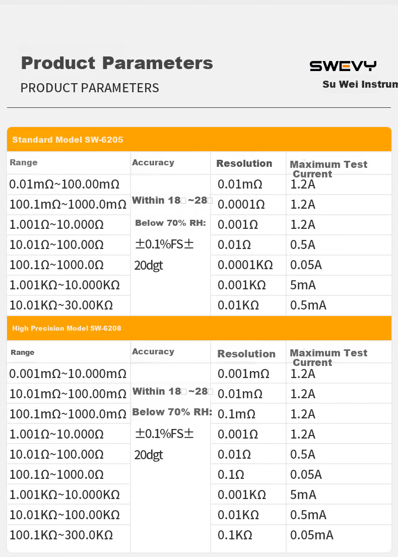 Suwei Milliohm Meter DC Low Resistance Tester Micro Ohmmeter Ohmmeter Micro Ohm Meter Milliohm Resistance Tester SW6205 15