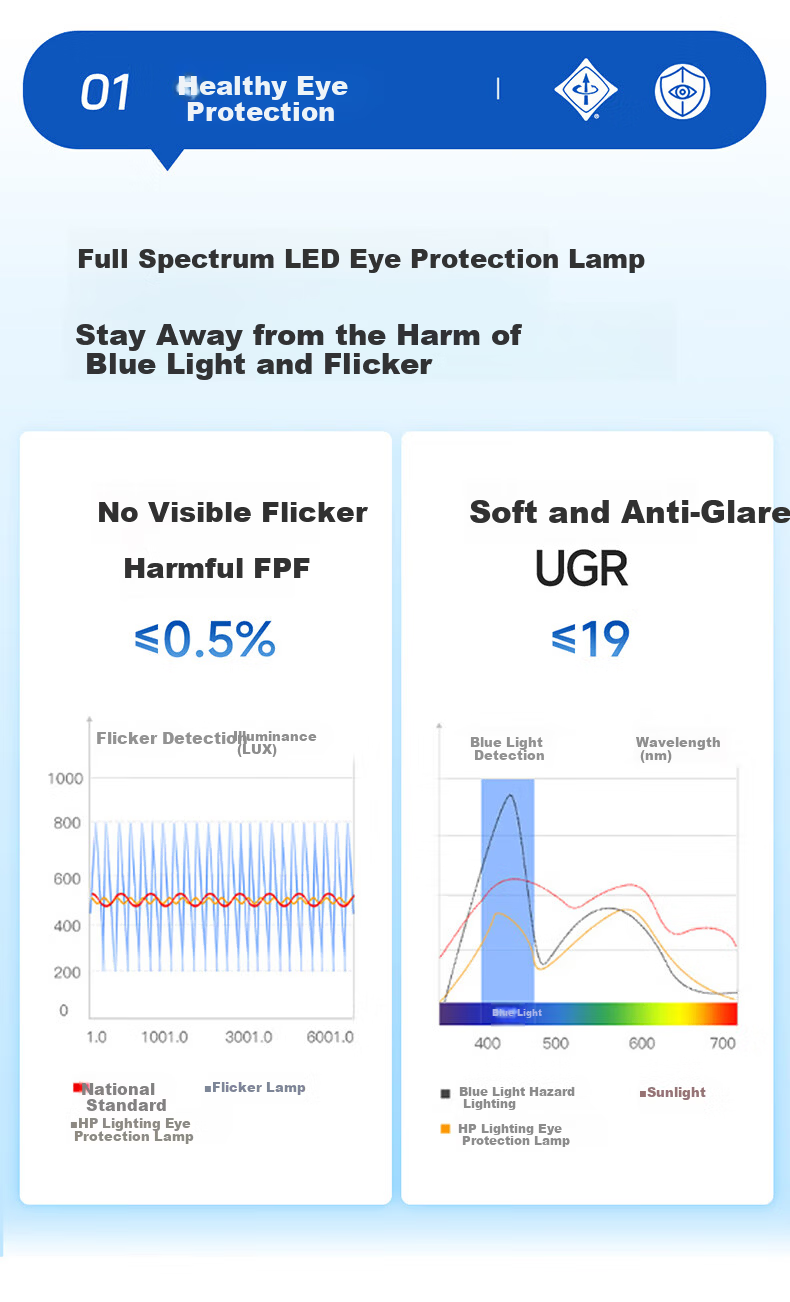 HP Eye-Protection Three-Defense Ultra-Thin LED Ceiling Light for Bedroom, Kitchen, Bathroom, Balcony, Corridor - Zhenzhiguang Series 7