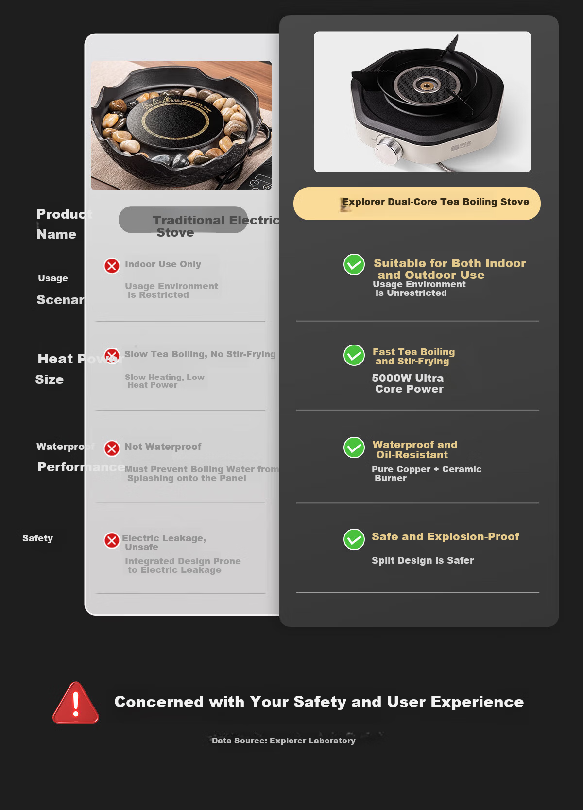 TAN XIAN ZHE Outdoor Split Cassette Stove Camping Stove Infrared Magnetic Stove Portable Outdoor Tea Boiling Cooker 2