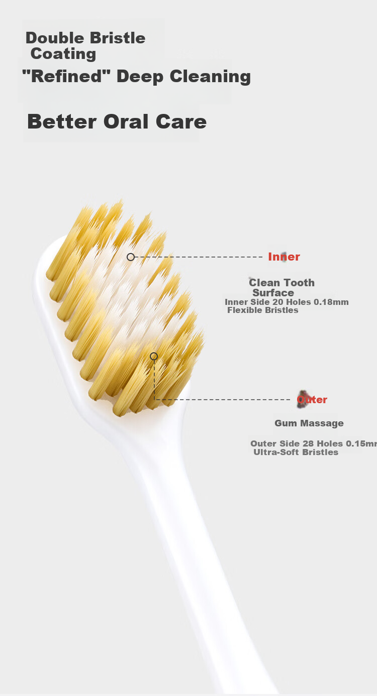 JD Jingzao Wide Head Soft Bristle Toothbrush 48-Hole Wide Head Gum Care Ultra Soft 6-Pack Deep Cleaning Family Set 4