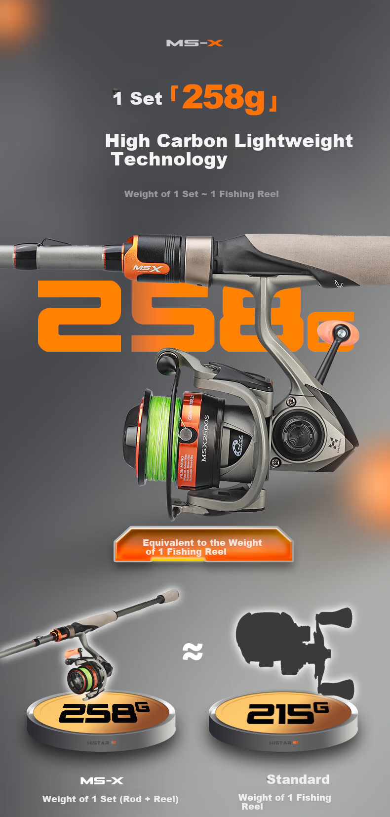 HISTAR Musa Fuji Fishing Rod Set 2.13m M+ Spinning Reel + Line Bait Fish Control Kit 3