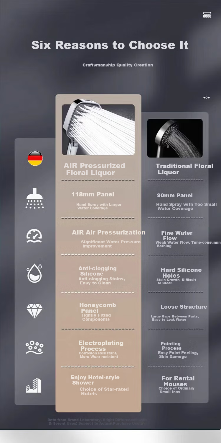 Del 28-Year Brand Powerful Pressurized Shower Head Multifunctional Large Panel Home Shower H6241 2