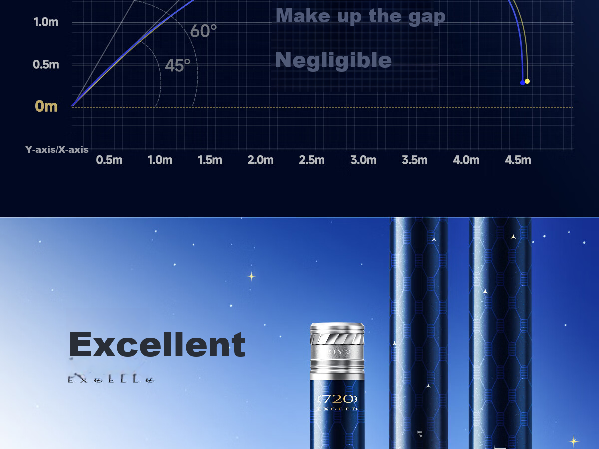 Handing Excellence Small Composite Fishing Rod Ultra-Light Hard Carbon Hand Pole 9m 3
