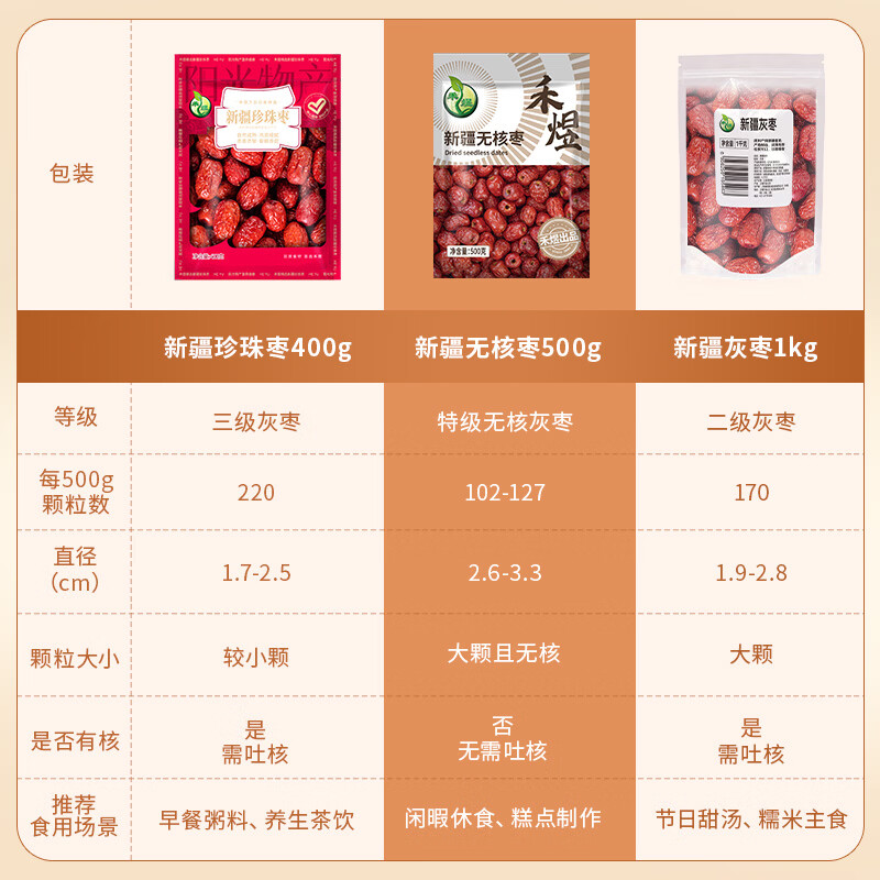 禾煜 新疆无核枣500g  红枣  无核枣 干果蜜饯 泡茶煲汤原料 