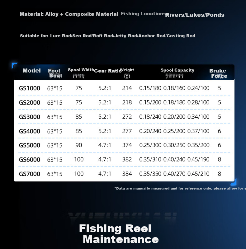 YuZhiYuan GS2000 Aluminum Alloy Fishing Reel Spinning Reel Lure Long Casting Sea Fishing Reel 16