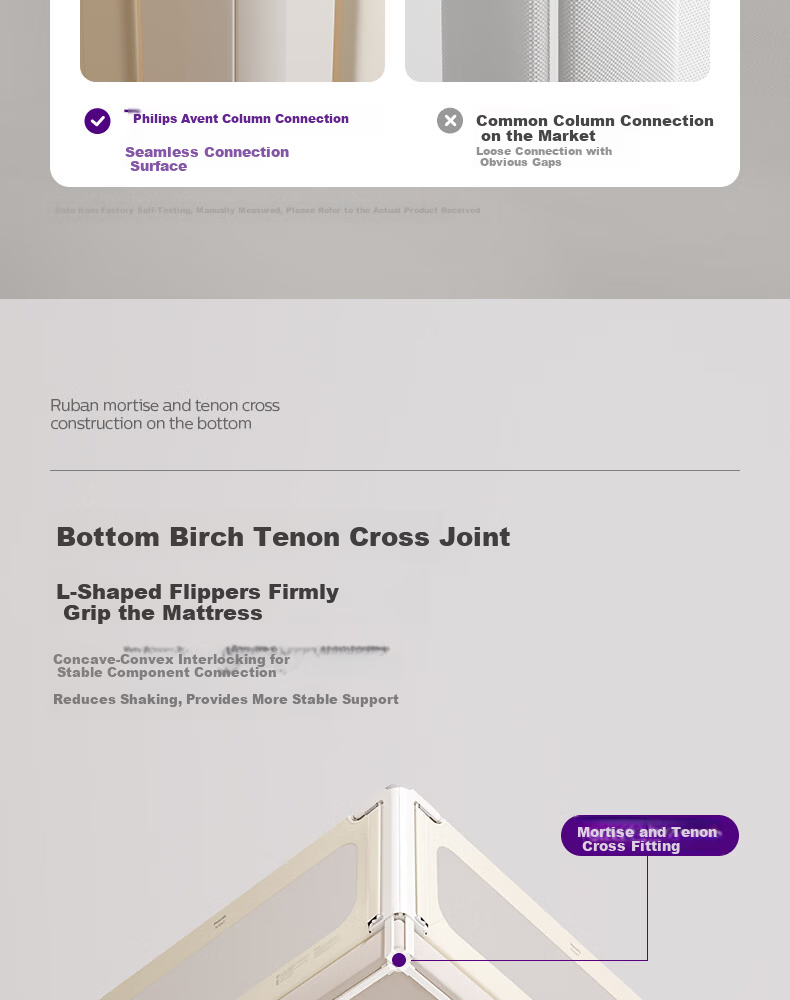 Philips Avent Baby Bed Rail Seamless Fence Bed Guardrail Baby Bedside Anti-Fall Connector Anti-Pinch Anti-Drop 1.5M 9