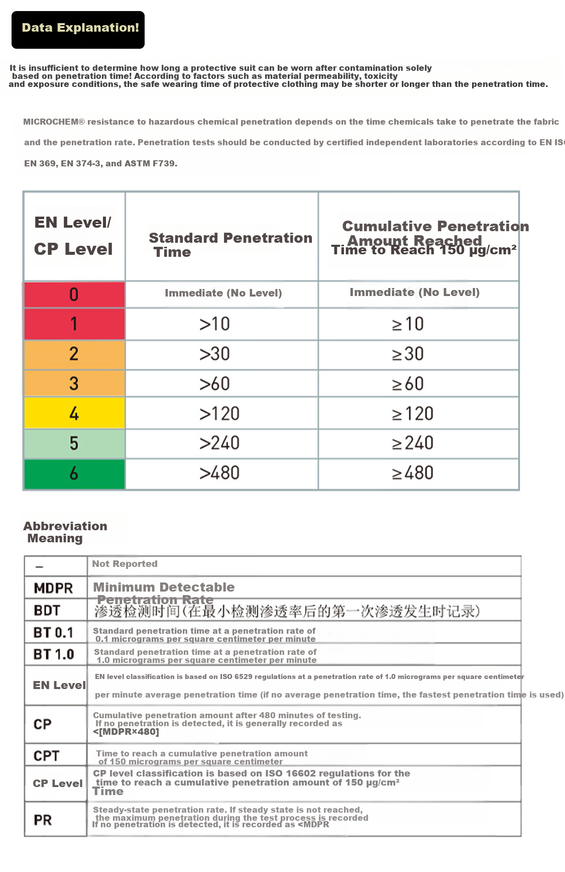 ALPHATEC C-Level Chemical Protective Coverall Acid and Alkali Resistant Corrosion-Proof Chemical Suit Laboratory Workwear Acid-Resistant Suit 3000 Coverall [Model 132] Size L 7