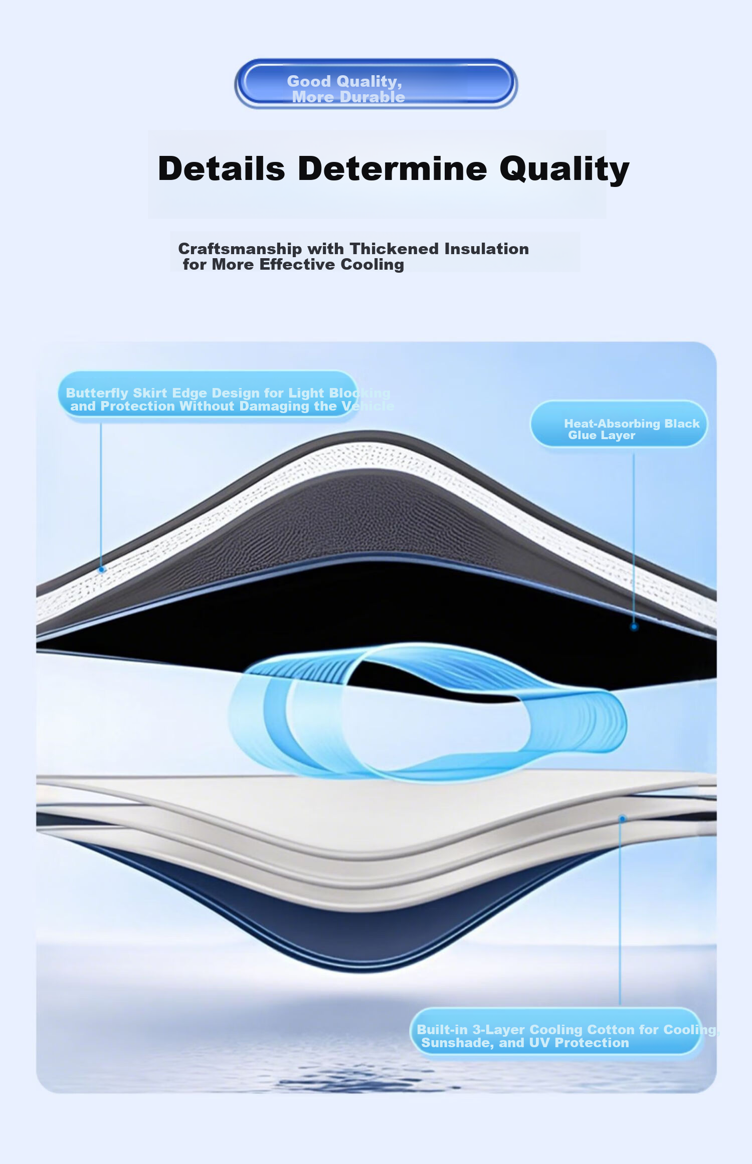 Shenchuang [BMW 5 Series Exclusive] Zero Light Transmission Thickened Car Sunshade Heat Insulation Curtain Front Windshield Sun Protection Cover 9