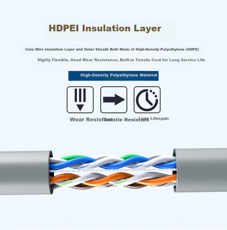Datang Bodyguard Cat5e UTP Network Cable (Engineering Grade 0.48±0.02) Oxygen-Free Copper Core, Unshielded Twisted Pair, 305m DT2905E 7